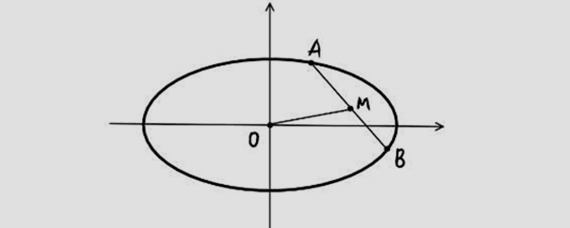 橢圓中點弦斜率公式-愛問教育培訓