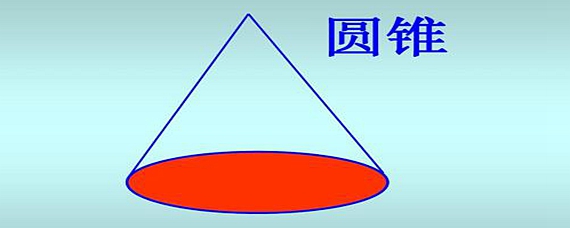 12:58:29愛問教育圓錐面和一個截它的平面組成的空間幾何圖形叫圓錐