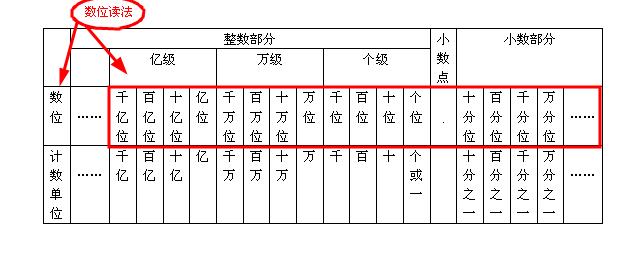 小数点右边第二位是什么表示什么 爱问教育培训