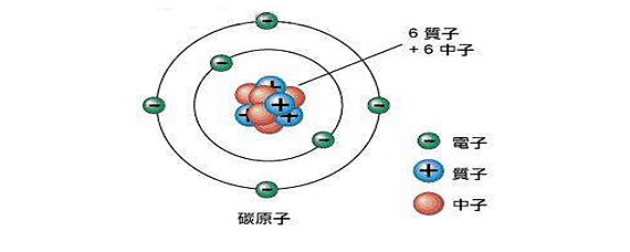 碳原子结构示意图图片图片