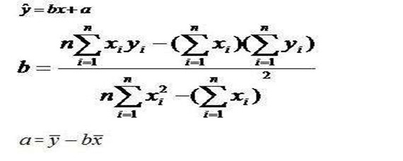 回归方程b公式
