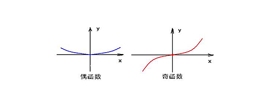 奇函數和偶函數的區別