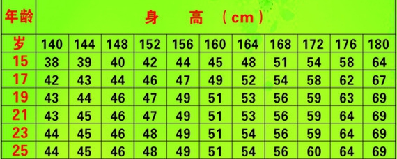 183厘米标准体重是多少