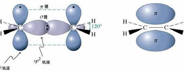 二氧化硫如何硫sp2雜化 愛問知識人