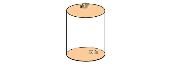 圆柱体的底面周长是什么