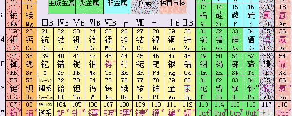 se在元素週期表的位置