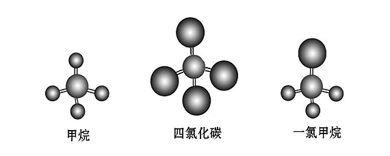 甲烷分子中的碳原子是什麼雜化