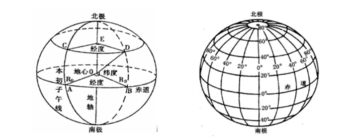 经度图平面图图片