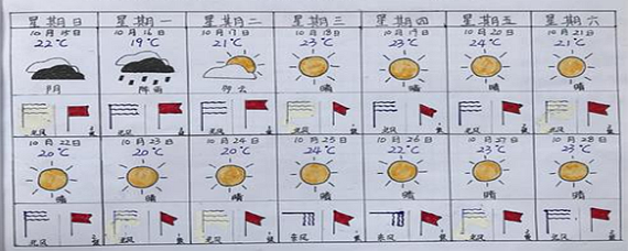 天氣日曆包括哪三個方面的天氣信息