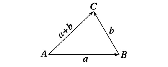 在数学中,向量(也称为欧几里得向量,几何