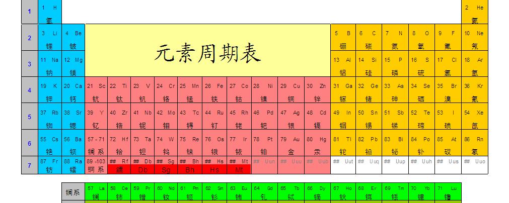 短周期元素图片