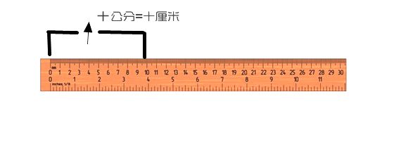 10公分等于多少厘米?图片