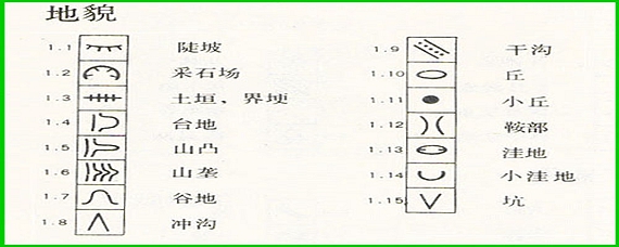 军事地图常见地物符号图片