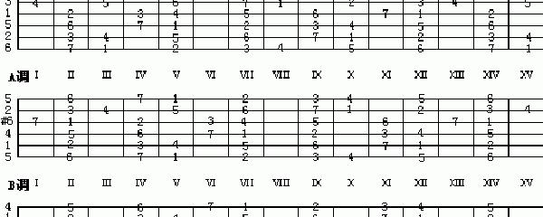 吉他d調音階圖怎麼彈