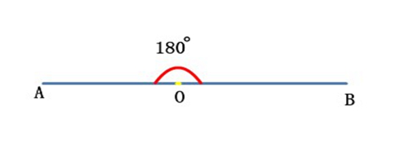 一百八十度是什么角