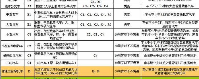 赛欧14涨紧器周围异响