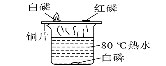 白磷的着火点图片