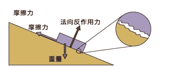 為什麼摩擦力等於umgcos-愛問教育培訓