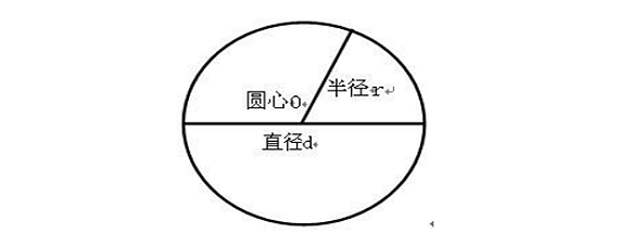 圆形四等分方法图片