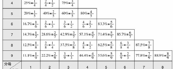 求比例的公式 扒拉扒拉