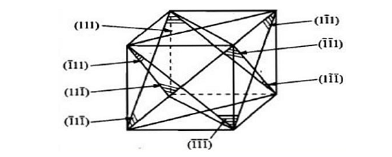 面心立方110面图片