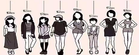 中国女性的平均身高是多少