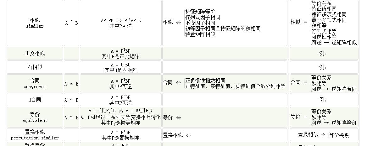 合同矩阵一定相似吗 扒拉扒拉