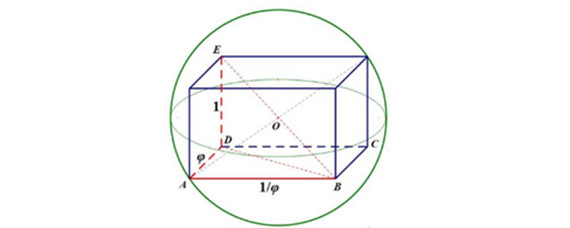 長方體的外接球半徑公式