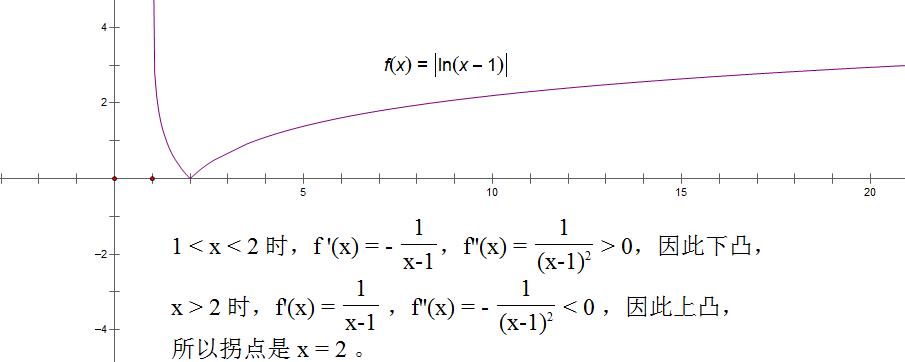 ln定義域範圍-愛問教育培訓