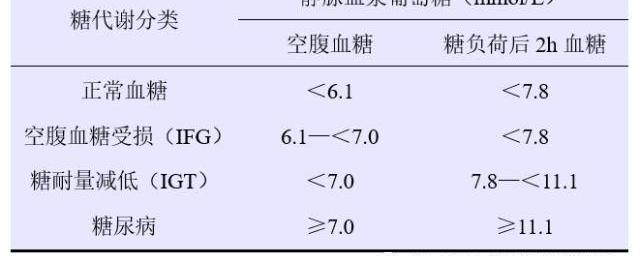 ogtt各项正常值是多少