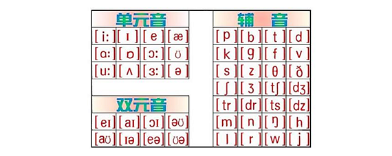 輔音字母和元音字母有哪些