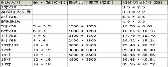 5×4.5照片是幾寸-愛問知識人