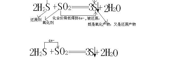 硫化氢和二氧化硫反应方程式
