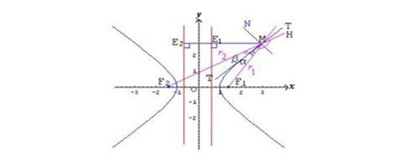 双曲线渐近线夹角公式