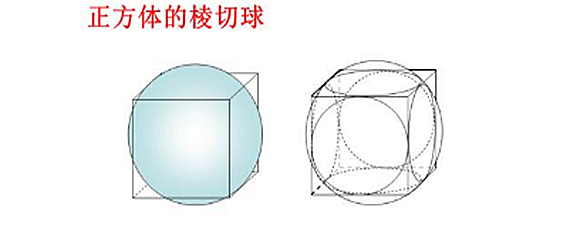 正方體內切球半徑公式