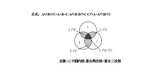 三集合韦恩图公式图片