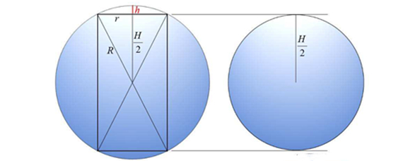 球缺曲面部分的面积(球冠面积)s=2πrh,球缺体积公式v(π