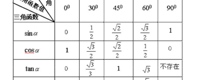 三角形面积公式sin Cos 爱问教育培训
